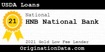 HNB National Bank USDA Loans gold