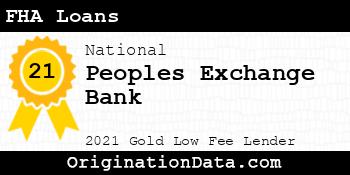 Peoples Exchange Bank FHA Loans gold