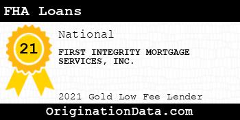 FIRST INTEGRITY MORTGAGE SERVICES FHA Loans gold