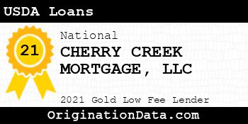 CHERRY CREEK MORTGAGE USDA Loans gold
