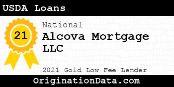 Alcova Mortgage USDA Loans gold