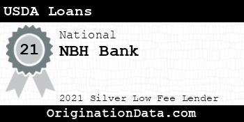 NBH Bank USDA Loans silver