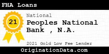 Peoples National Bank N.A. FHA Loans gold