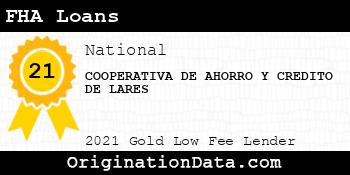 COOPERATIVA DE AHORRO Y CREDITO DE LARES FHA Loans gold