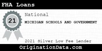 MICHIGAN SCHOOLS AND GOVERNMENT FHA Loans silver