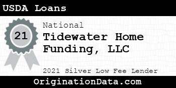 Tidewater Home Funding  USDA Loans silver