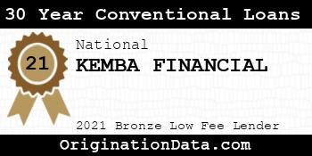 KEMBA FINANCIAL 30 Year Conventional Loans bronze