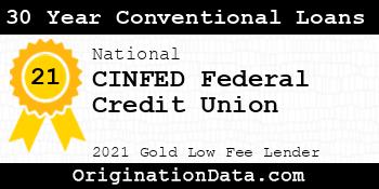CINFED Federal Credit Union 30 Year Conventional Loans gold