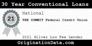 THE SUMMIT Federal Credit Union 30 Year Conventional Loans silver