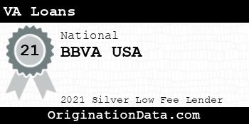 BBVA USA VA Loans silver