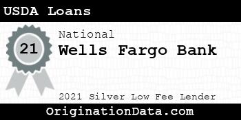 Wells Fargo Bank USDA Loans silver