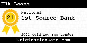 1st Source Bank FHA Loans gold