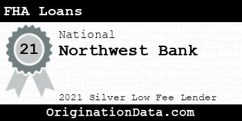 Northwest Bank FHA Loans silver