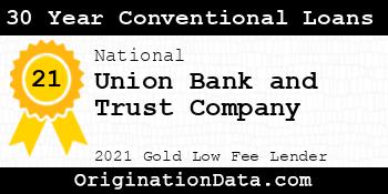 Union Bank and Trust Company 30 Year Conventional Loans gold
