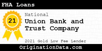 Union Bank and Trust Company FHA Loans gold