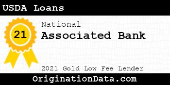 Associated Bank USDA Loans gold
