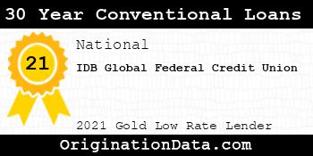 IDB Global Federal Credit Union 30 Year Conventional Loans gold