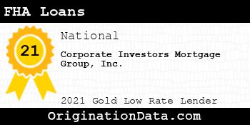 Corporate Investors Mortgage Group  FHA Loans gold