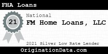 FM Home Loans FHA Loans silver
