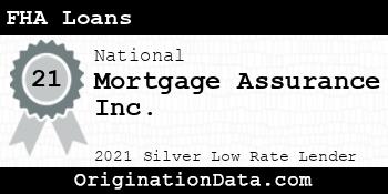 Mortgage Assurance  FHA Loans silver