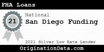 San Diego Funding FHA Loans silver