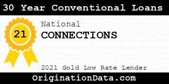 CONNECTIONS 30 Year Conventional Loans gold