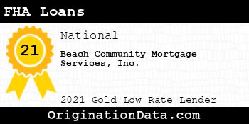 Beach Community Mortgage Services FHA Loans gold