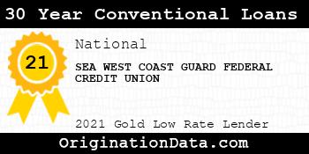 SEA WEST COAST GUARD FEDERAL CREDIT UNION 30 Year Conventional Loans gold