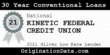 KINETIC FEDERAL CREDIT UNION 30 Year Conventional Loans silver