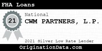 CWM PARTNERS L.P. FHA Loans silver