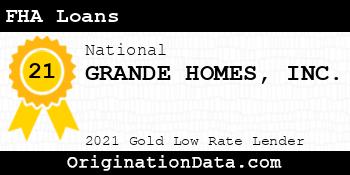 GRANDE HOMES FHA Loans gold