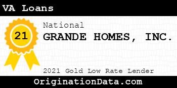 GRANDE HOMES VA Loans gold