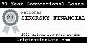 SIKORSKY FINANCIAL 30 Year Conventional Loans silver