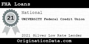 UNIVERSITY Federal Credit Union FHA Loans silver