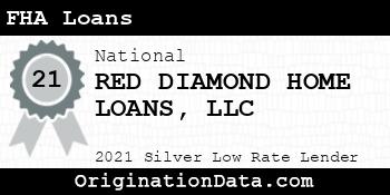 RED DIAMOND HOME LOANS FHA Loans silver