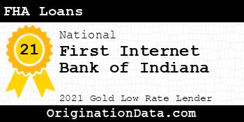 First Internet Bank of Indiana FHA Loans gold