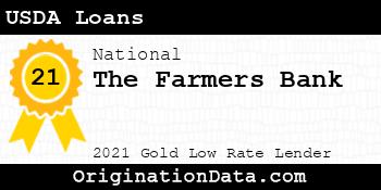 The Farmers Bank USDA Loans gold