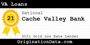 Cache Valley Bank VA Loans gold