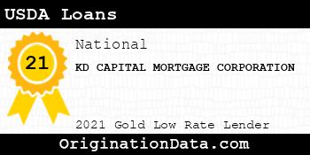 KD CAPITAL MORTGAGE CORPORATION USDA Loans gold