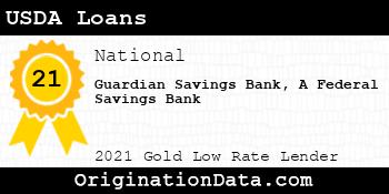 Guardian Savings Bank A Federal Savings Bank USDA Loans gold