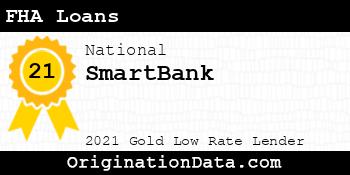 SmartBank FHA Loans gold