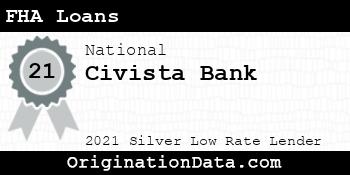 Civista Bank FHA Loans silver