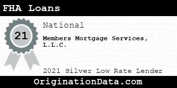 Members Mortgage Services  FHA Loans silver