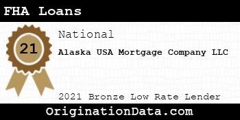Alaska USA Mortgage Company  FHA Loans bronze