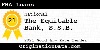 The Equitable Bank S.S.B. FHA Loans gold