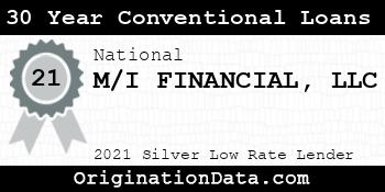 M/I FINANCIAL  30 Year Conventional Loans silver