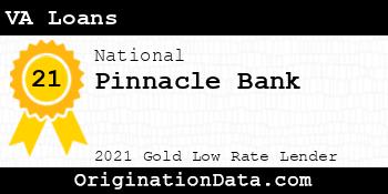 Pinnacle Bank VA Loans gold