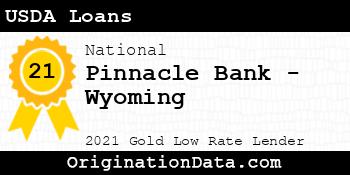 Pinnacle Bank - Wyoming USDA Loans gold
