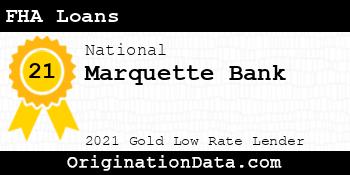 Marquette Bank FHA Loans gold