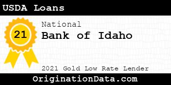 Bank of Idaho USDA Loans gold